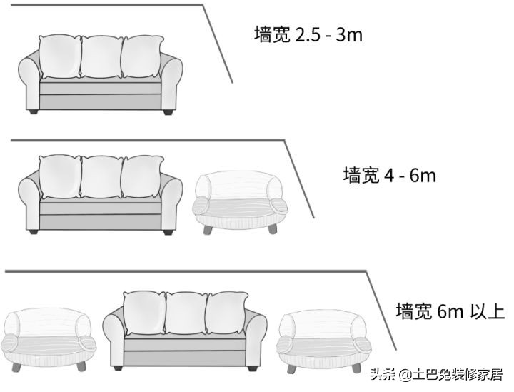 装修前有哪些家居尺寸需重点考虑（一图流）？