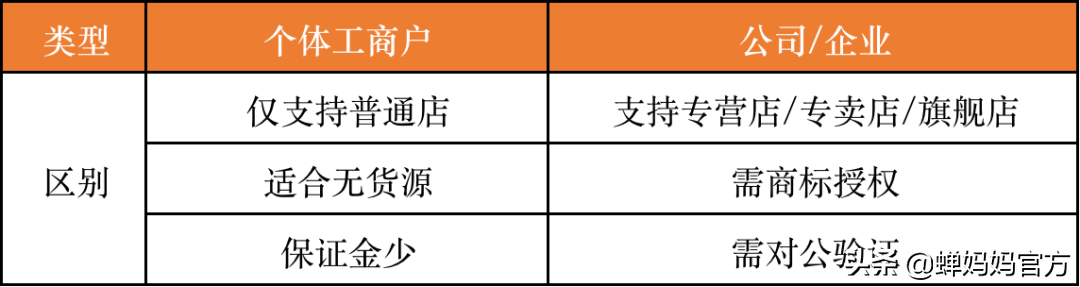 在抖音如何开始赚钱？抖店开店全流程看这篇就够了