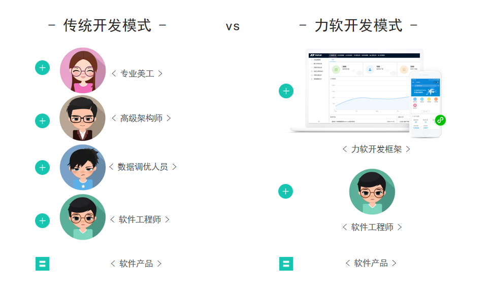 LeaRun敏捷开发平台加速企业数字化转型