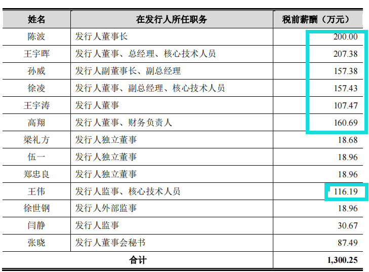 赞同科技资金拆借频繁，傍身工行客户集中，毛利率走低