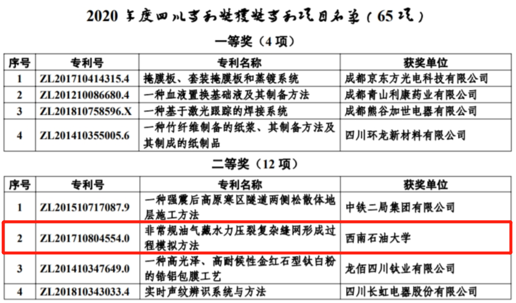 领域最高、连创纪录！短短两个月内，这所大学拿下多项第一与唯一