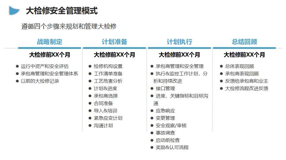 企业大检修安全管理培训（55页）