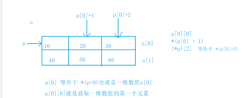 这些基础的C语言选择题，不知道你能不能拿下