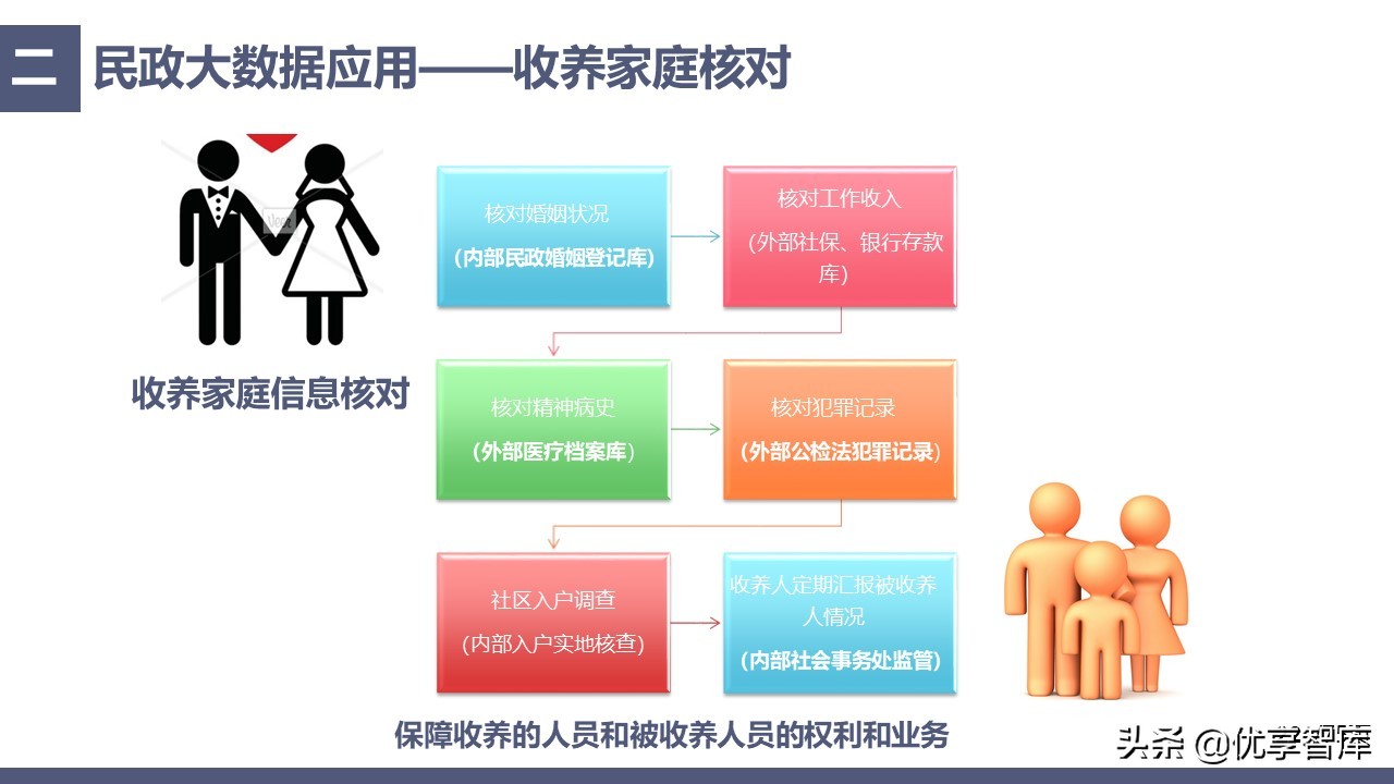 中科恒运智慧民政大数据云服务平台建设方案（39页PPT）