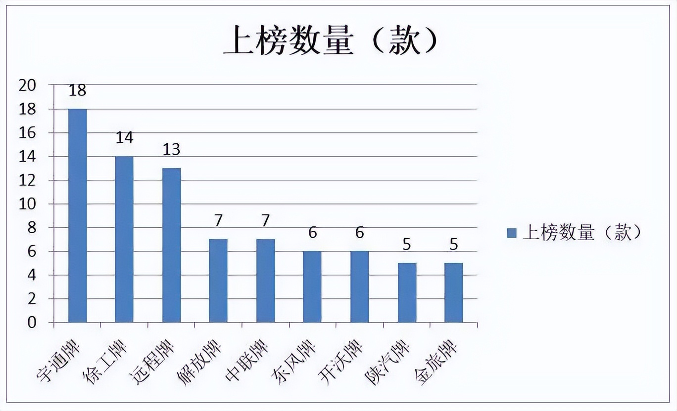 专用车占比超7成！2022年第6批新能源商用车推荐目录特点解析