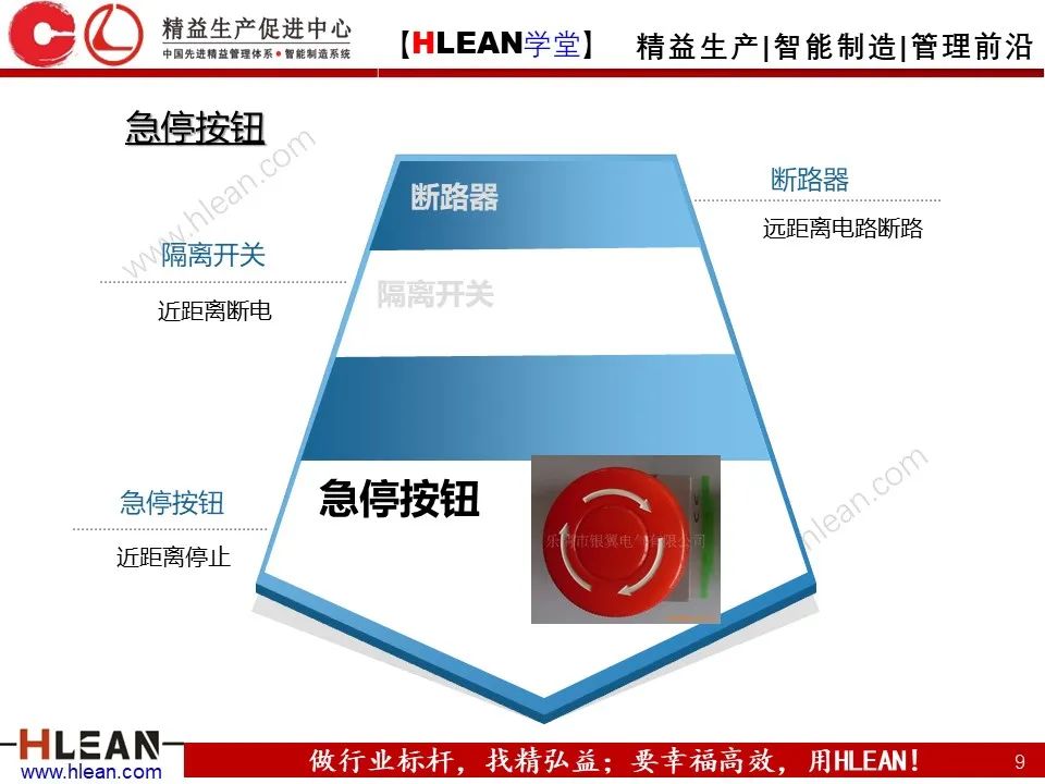 「精益学堂」车间设备管理及安全管理（上篇）