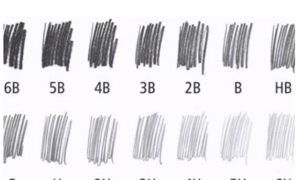 高考涂答题卡为何必须2B铅笔？看到扫描后效果对比，就容易理解了