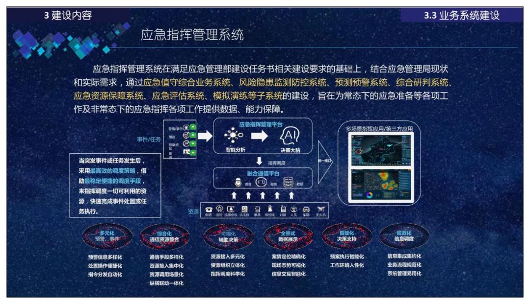 分享 | 智慧应急指挥管理平台总体设计、建设内容、应用场景