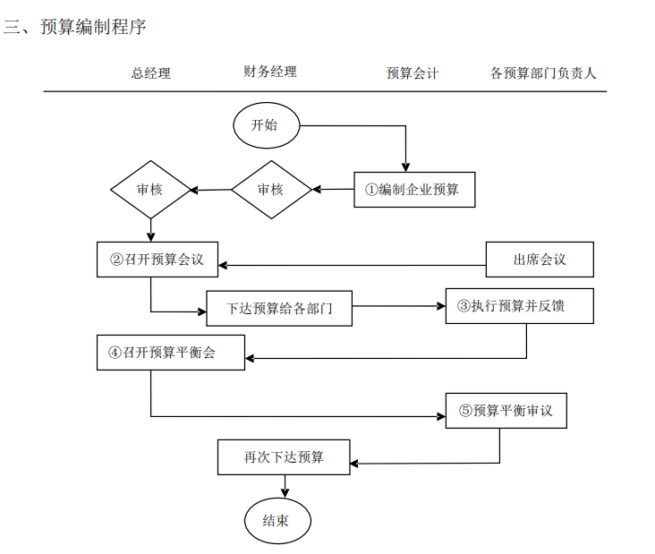 一广东28岁女会计，做的财务制度和流程（完整版），详细又清晰