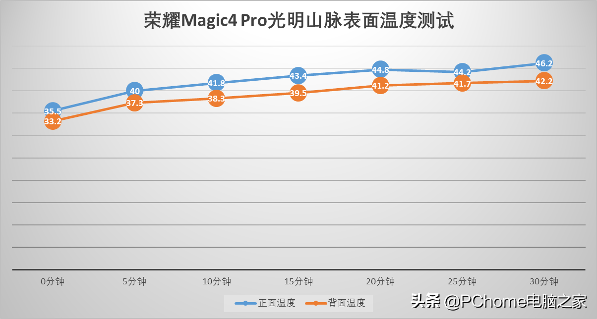 荣耀Magic4 Pro干货评测 6000块比苹果更香