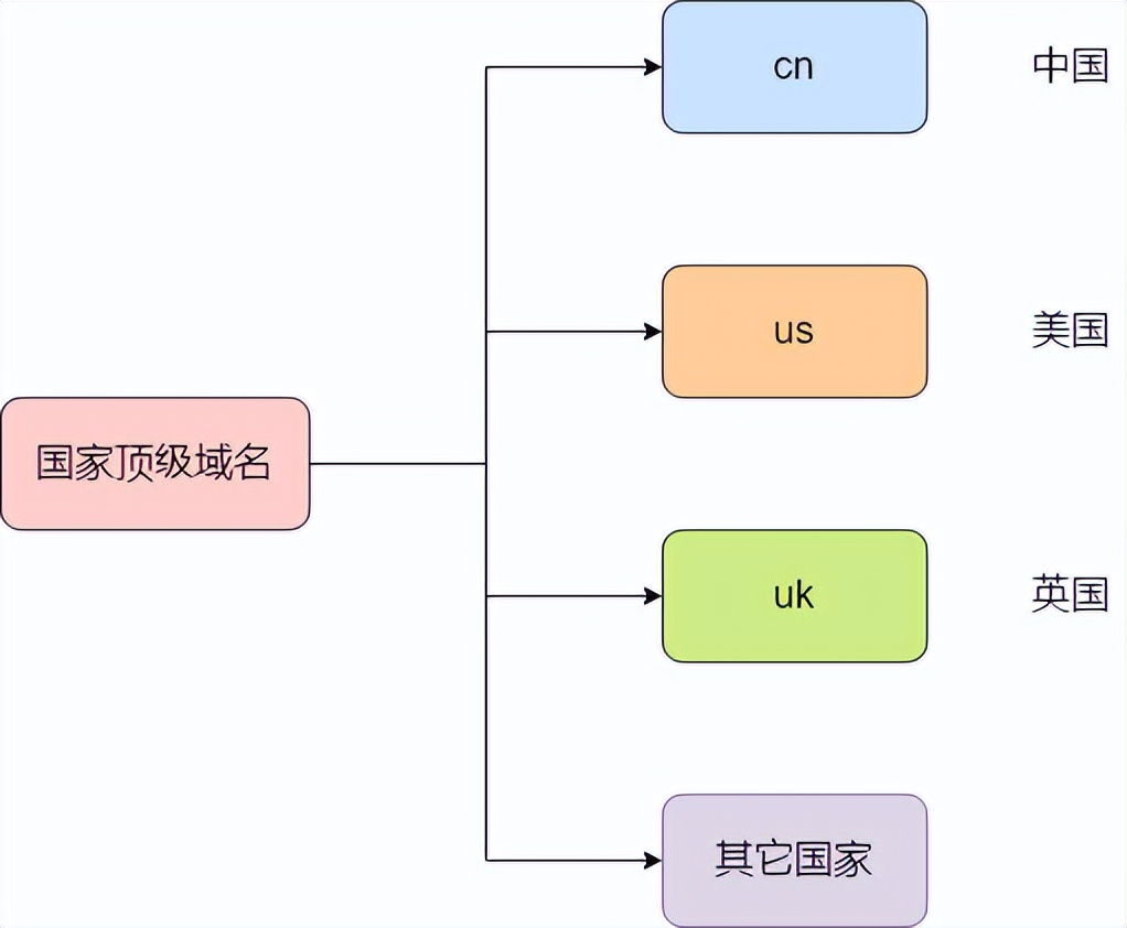 36 張圖詳解 DNS：網絡世界的導航