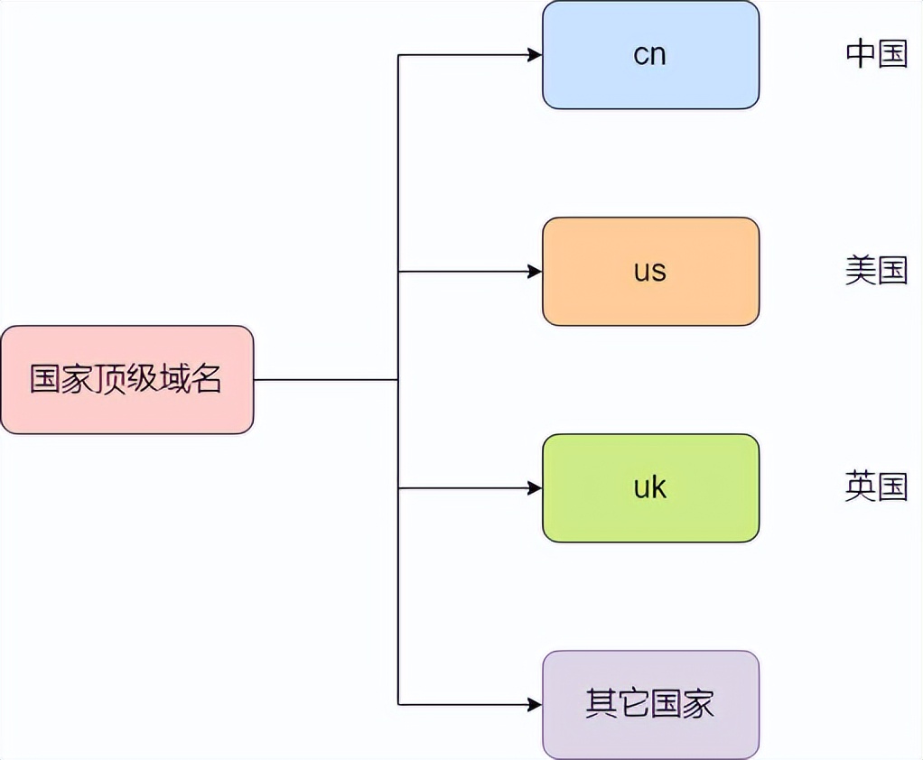 36 张图详解 DNS：网络世界的导航