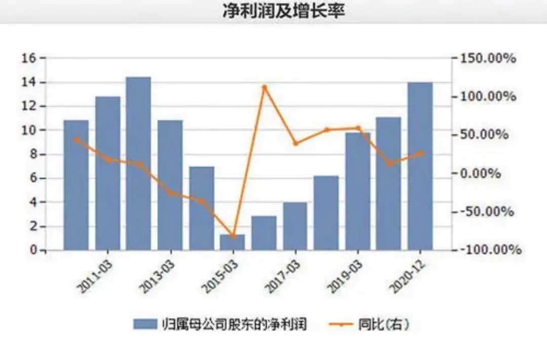 羽绒服大战：北面、波司登超越加拿大鹅，鸭鸭、雪中飞抢占直播间