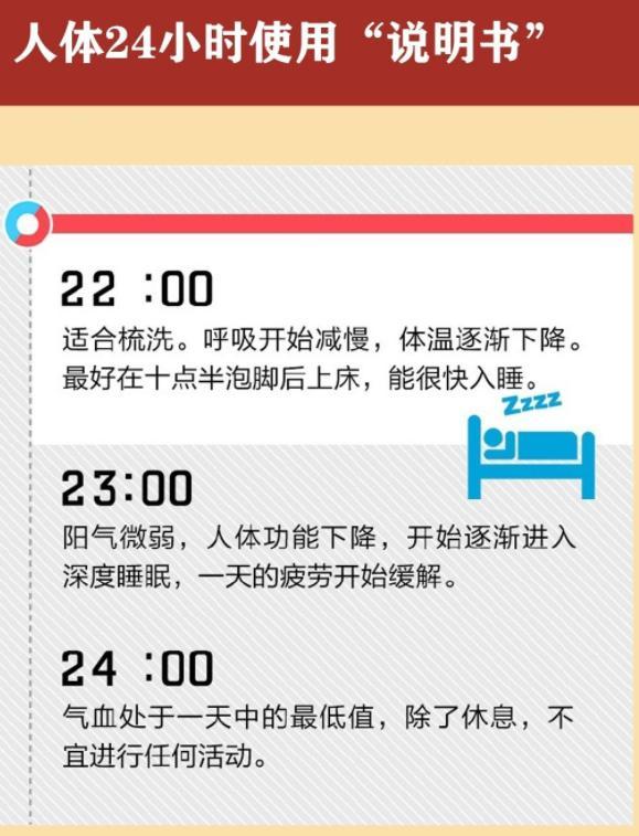 医生公布人体24小时时间表，你知道每个时间段对身体的重要性吗？