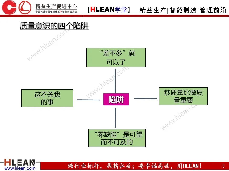 「精益学堂」班组长管理能力提升之生产现场管理（下篇）