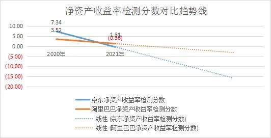 阿里巴巴调整？京东推出外卖服务？