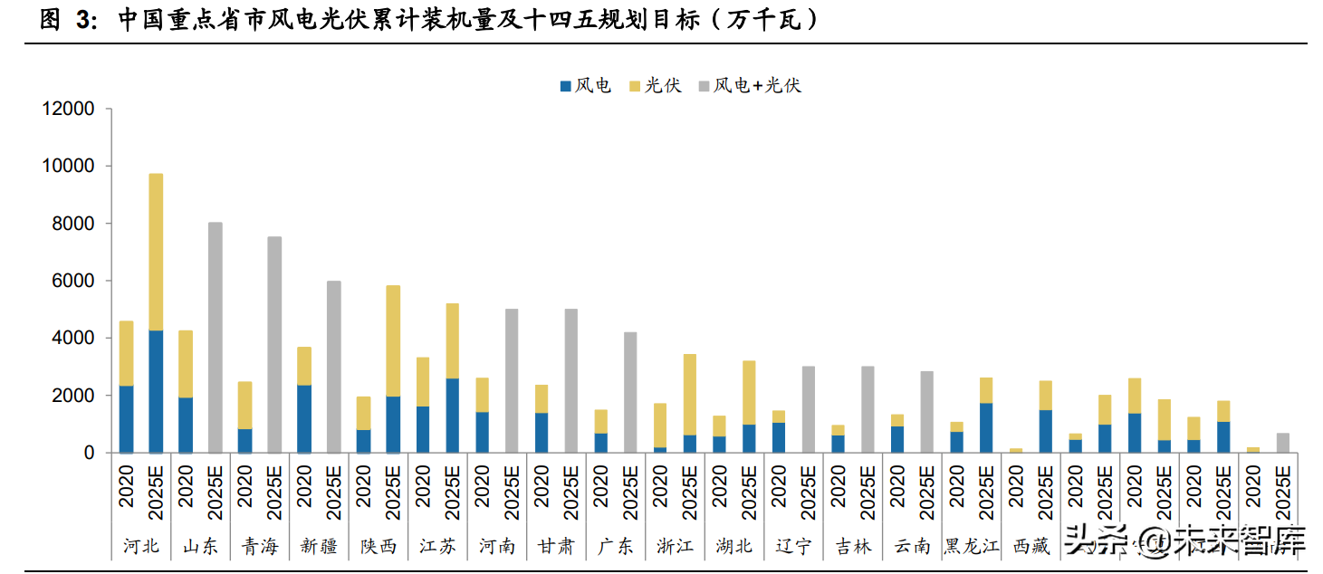 风电投资收益率分析：平价时代，何以为报？