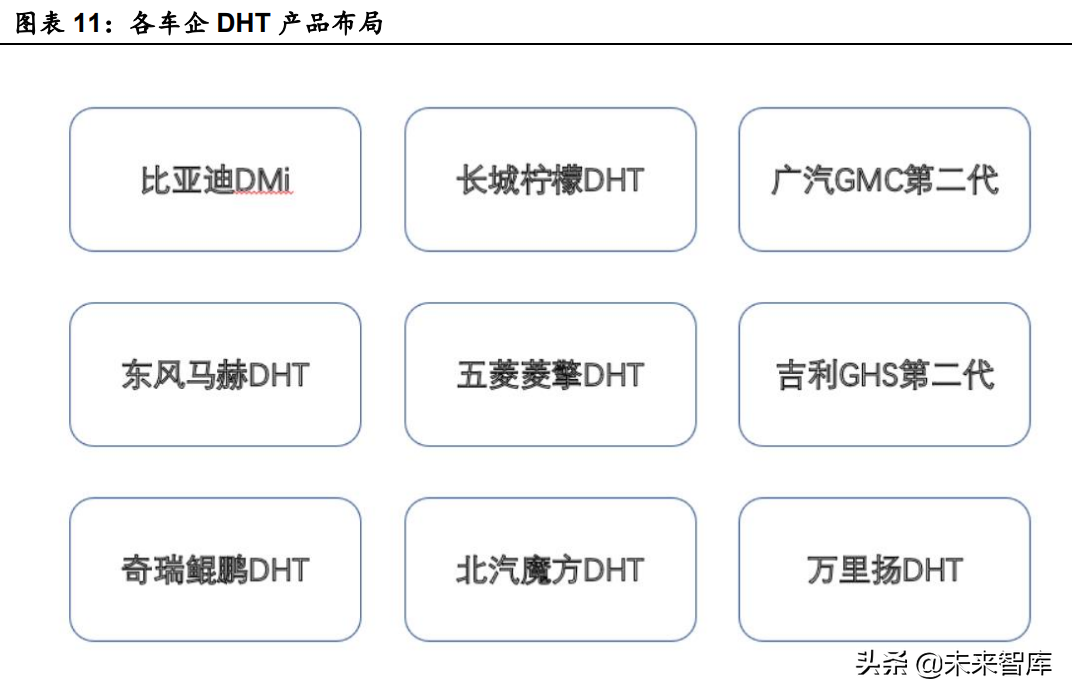 汽车行业深度研究：景气度向上，自主崛起带动格局与估值体系变化