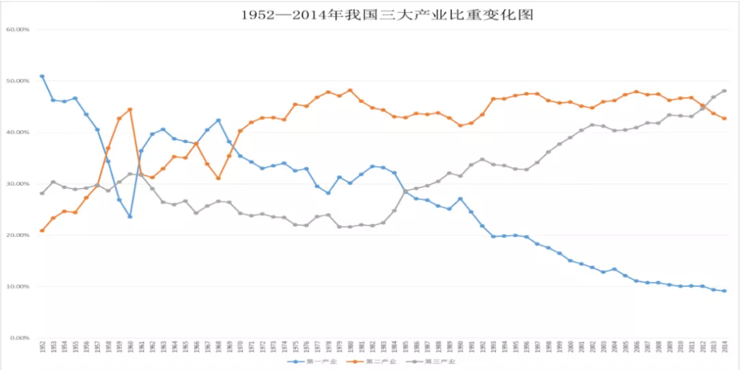 回顧與展望——在城市更新的“破圈”關口