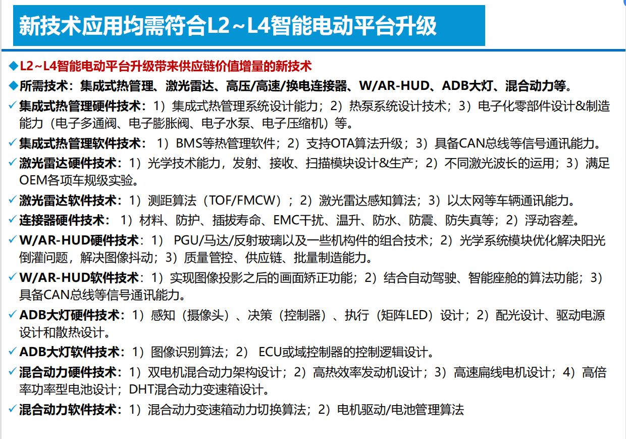 智能电动汽车技术投资框架