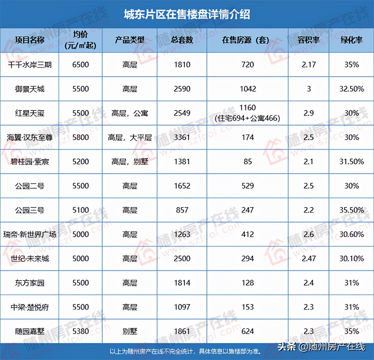 随州二手房,随州二手房信息网