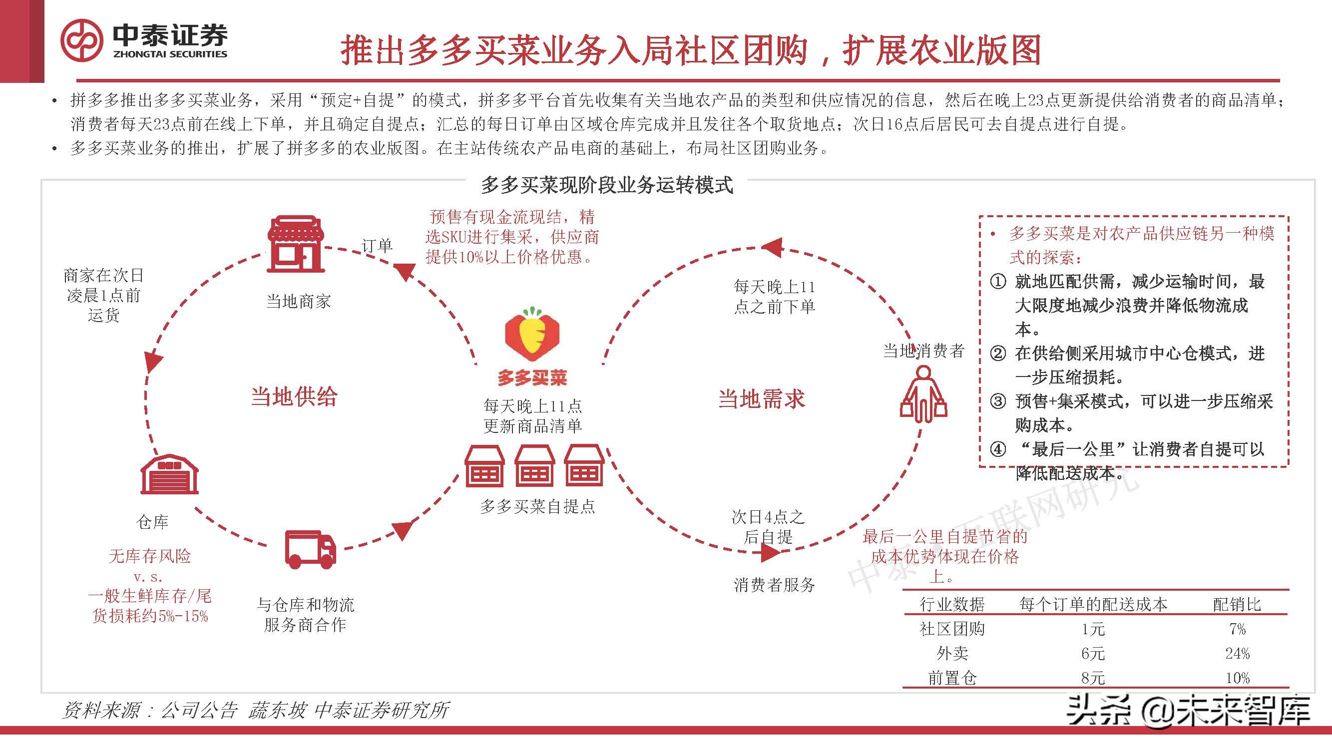 农业数字化专题研究：助力农业的一场“阳谋”