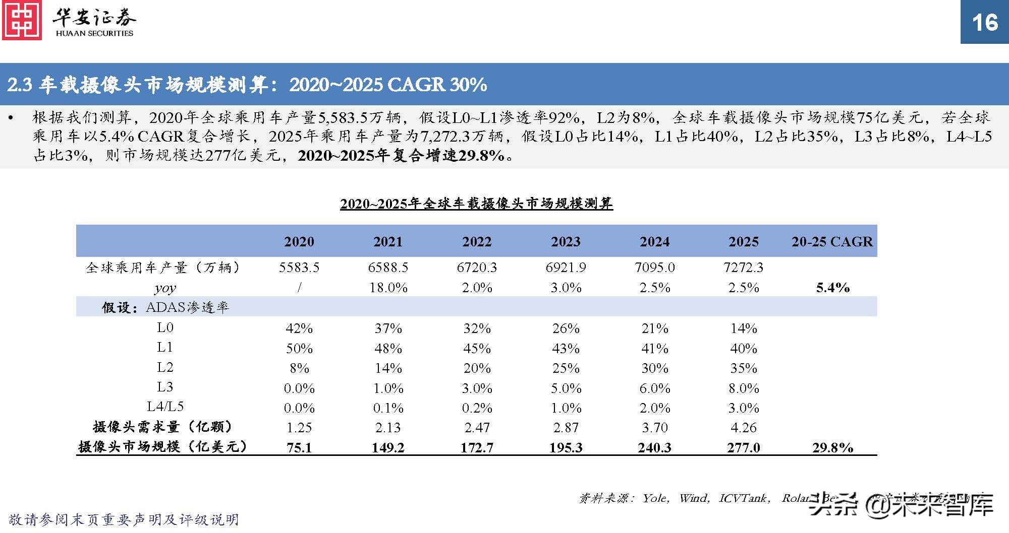 车载光学行业专题报告：ADAS加速渗透，车载传感增长提速