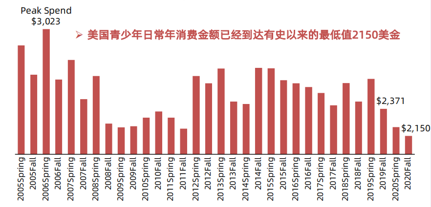 SHEIN凭什么这么“快”？