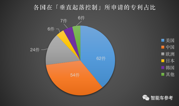 全球飞行汽车专利排名：中美分天下，大疆排第一，黑马来自佛山