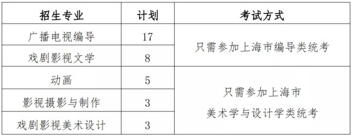 上海大学2022年艺术类本科专业招生章程