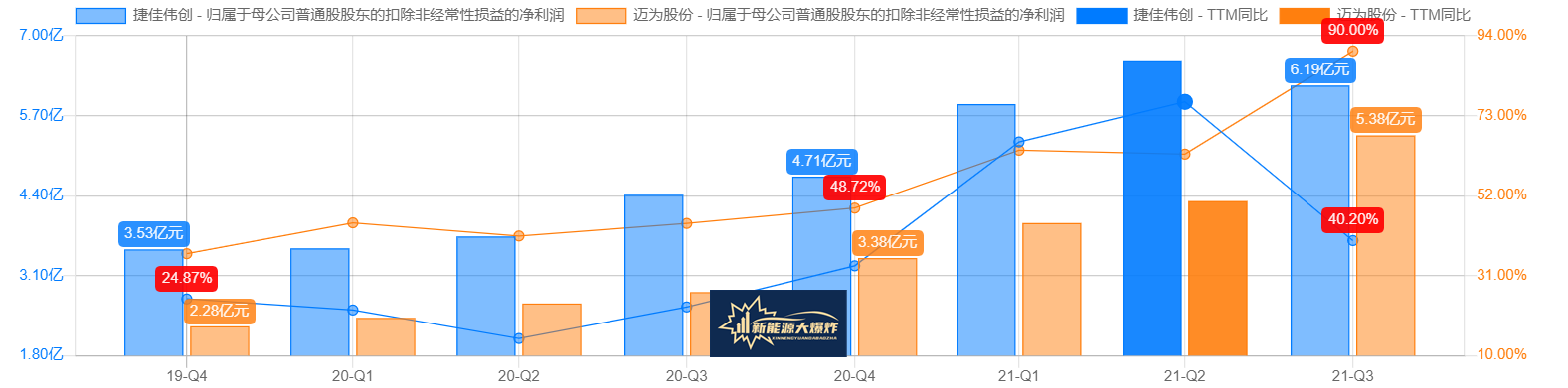 下一个隆基股份(下一个隆基股份是哪家)
