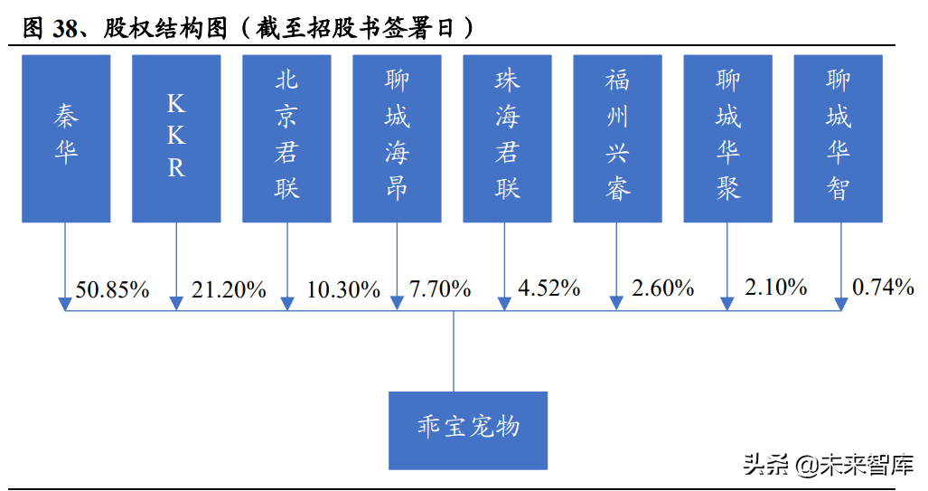 宠物食品行业研究：国产品牌正迅速崛起，乖宝线上突围领风骚