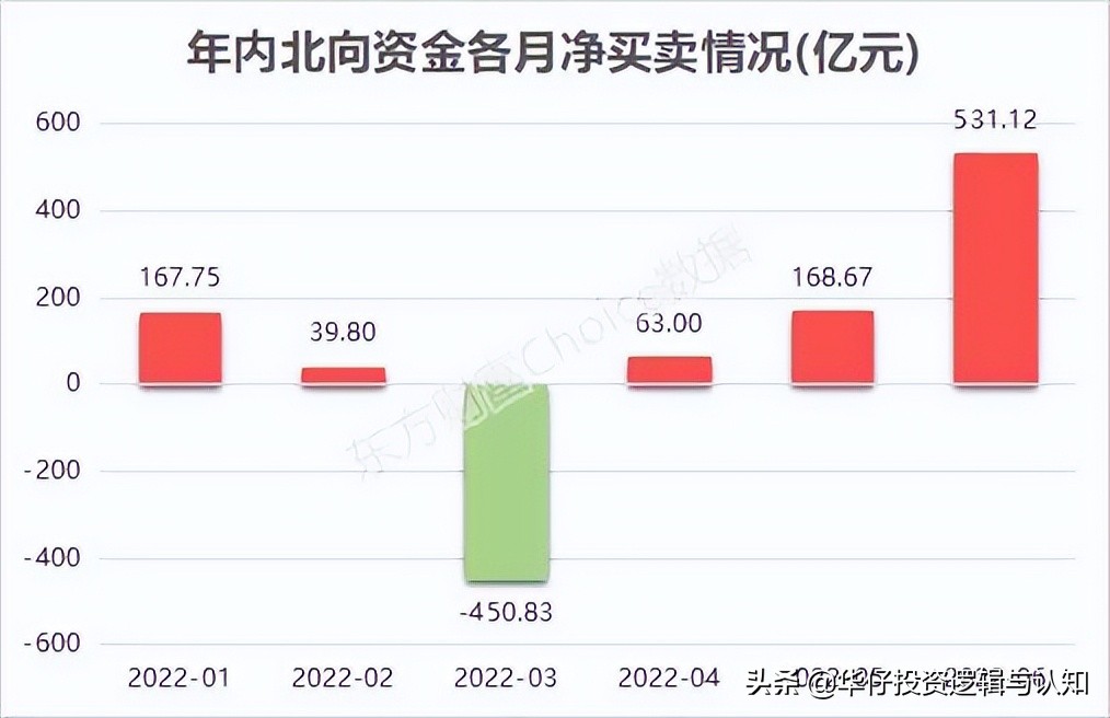 等了101天，终于站上牛熊线