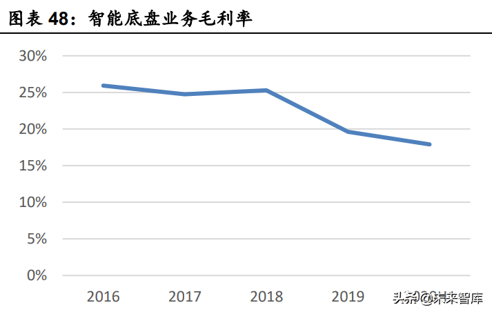 汽车行业深度研究：景气度向上，自主崛起带动格局与估值体系变化