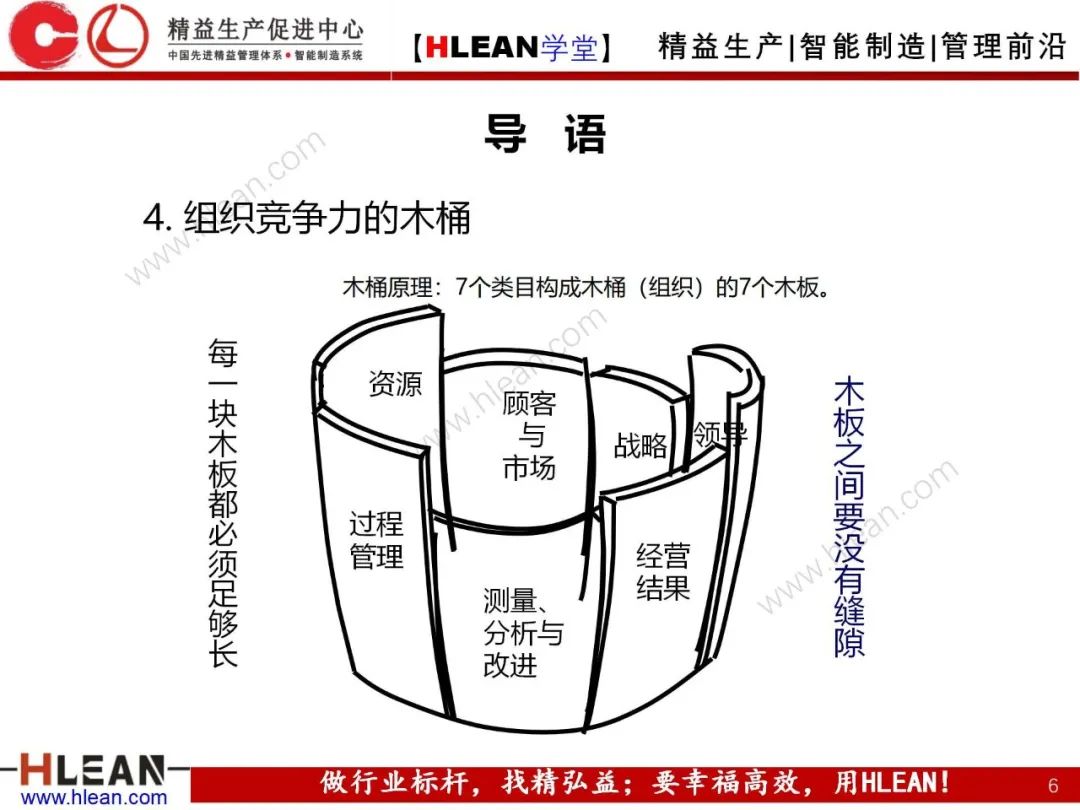 「精益学堂」卓越绩效管理—资源(上篇)