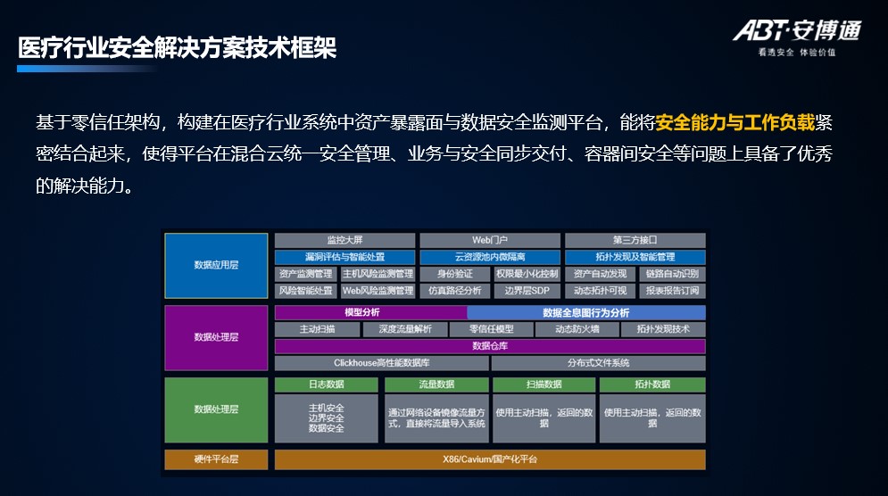 「安全说」为智慧医疗插上网络安全可视化的翅膀