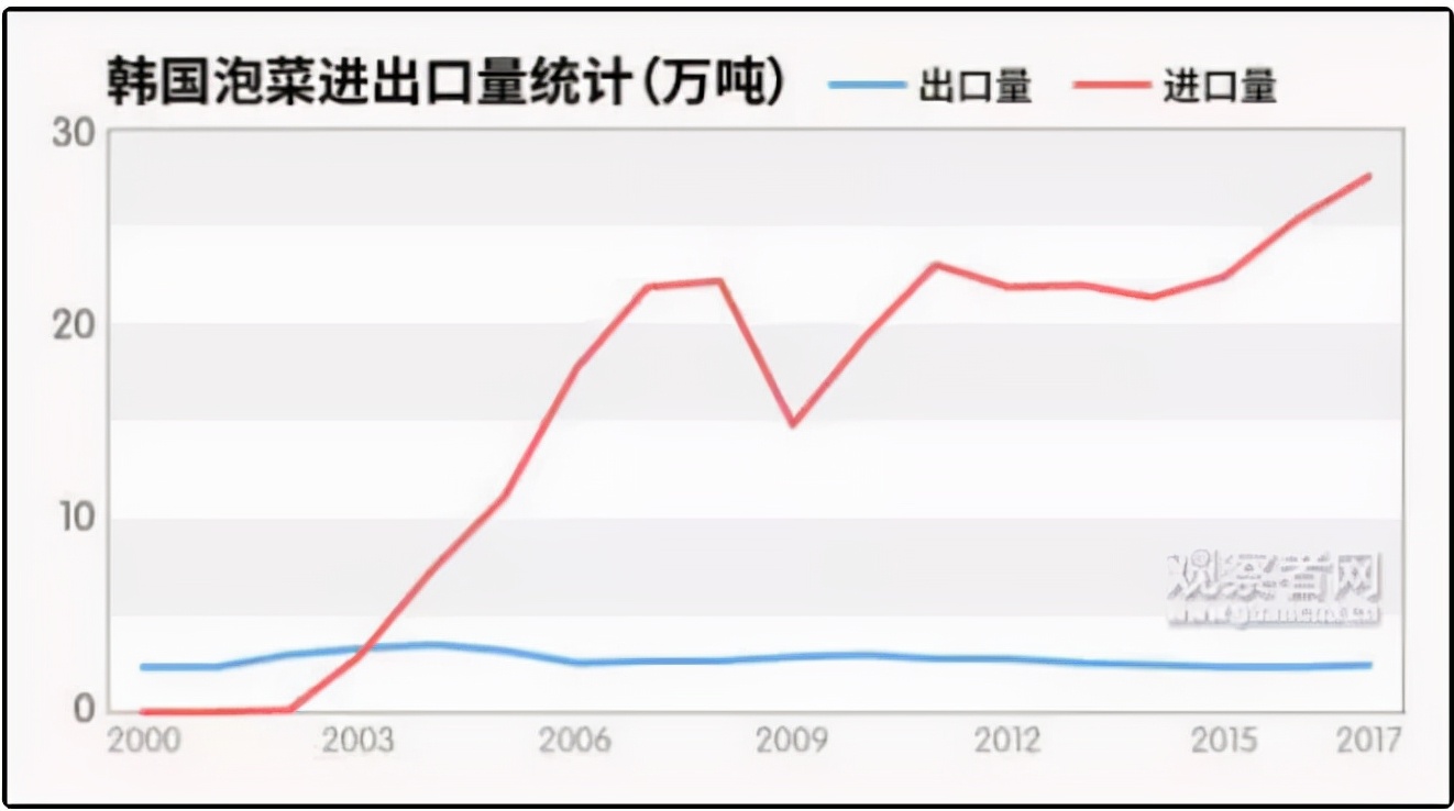 靠“泡菜文化”输出全球？山东的这座小镇让韩国人梦想幻灭