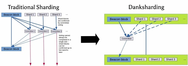 以太坊即将合并