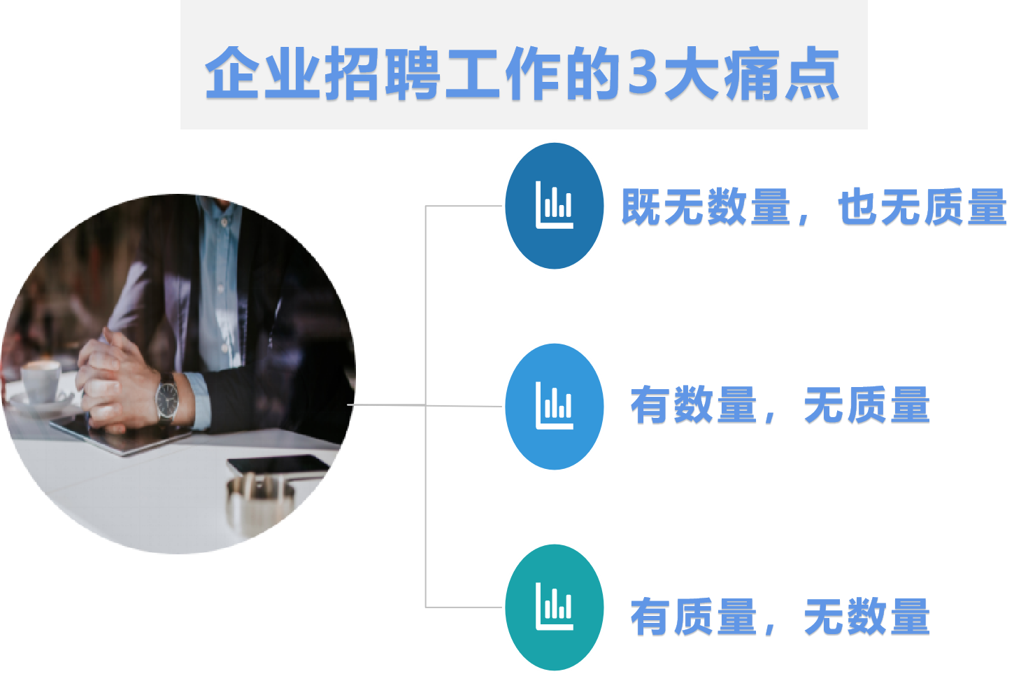 招聘的方法（企业招聘有3大痛点）