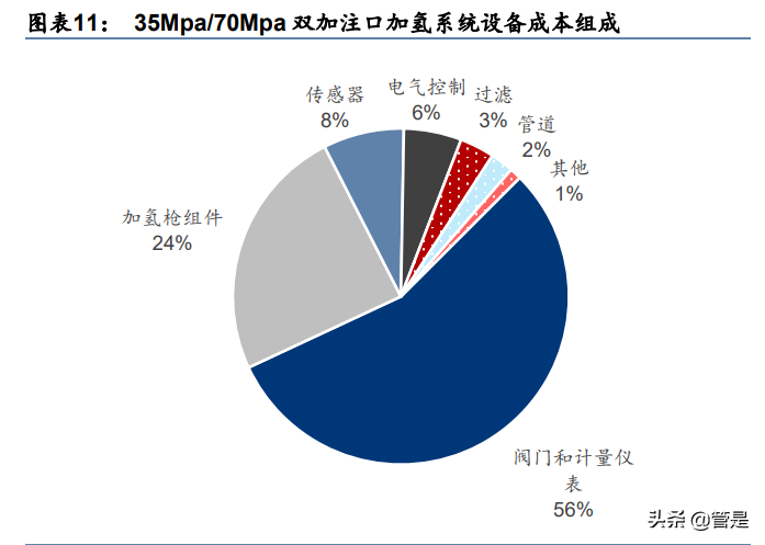 特种阀门行业之江苏神通研究报告：国产化先锋，多重受益碳中和