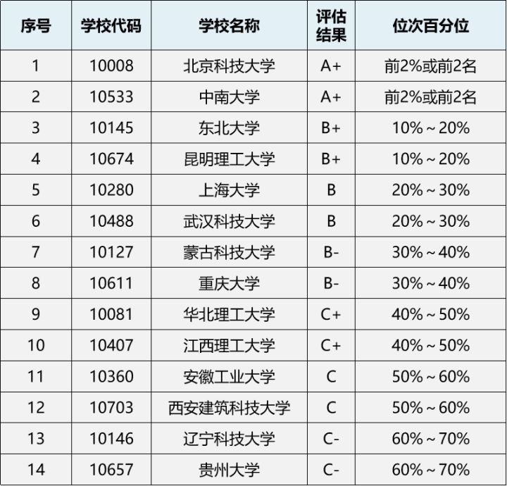 23/24考研专业深度解析——冶金工程