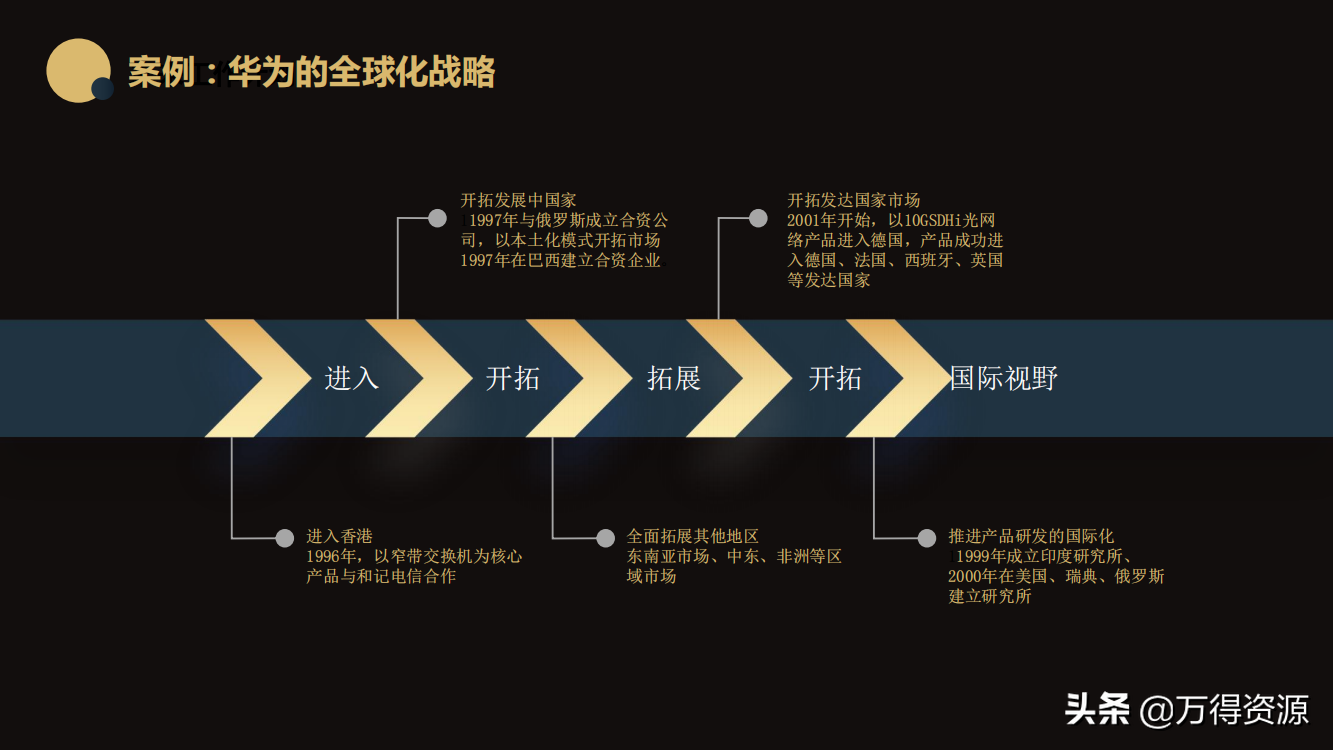 国企改革：从投融资平台到国有资本投资运营公司（地方企业转型）