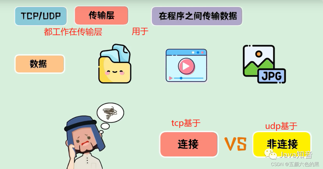 圖文并茂，講解TCP和UDP協(xié)議的原理以及區(qū)別