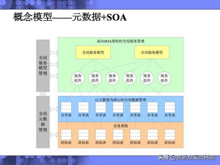 高校信息化解决方案