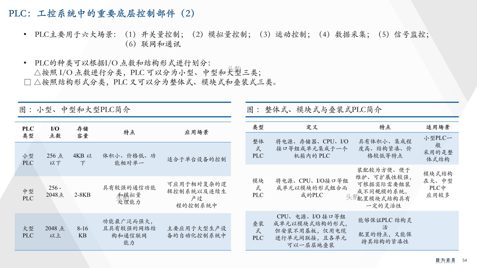 2022年中国工业软件行业深度研究报告（工欲善其事，必先利其器）