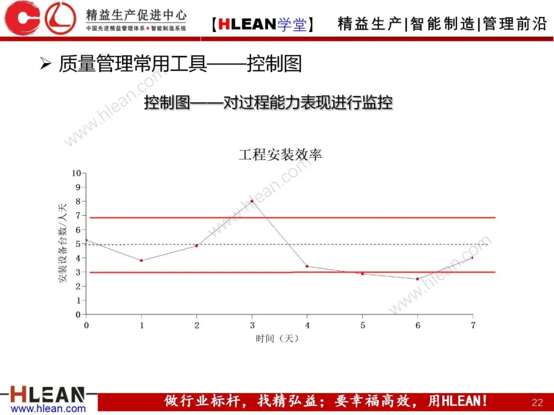 「精益学堂」质量管理体系介绍