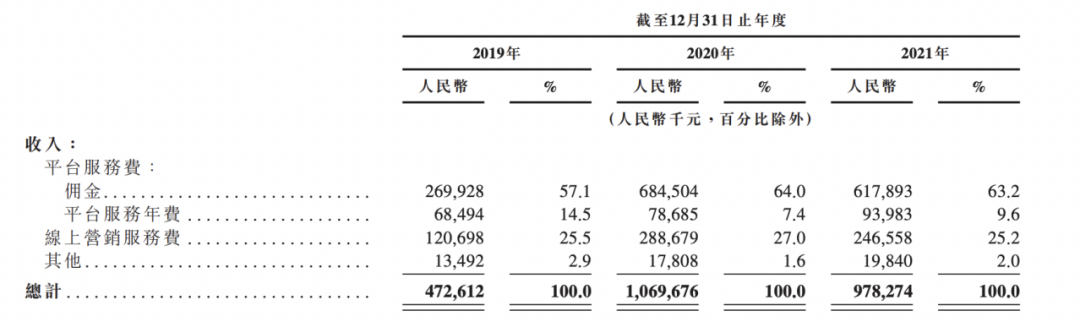 杭州电商独角兽冲击上市！腾讯投资，GMV超400亿