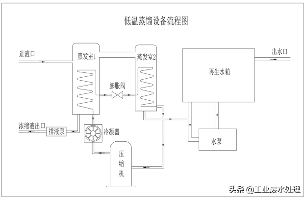 超声波废水处理设备/每天处理5000Kg废水