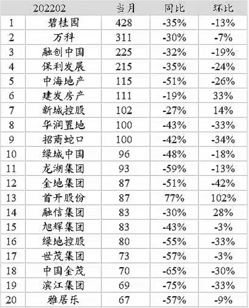 限购限贷全面放松，国内最重磅的救市政策来了