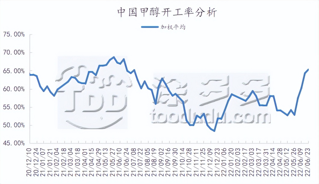 甲醇周刊：期货盘面跌至年内新低 现货市场跌势不减（2022.6.24）